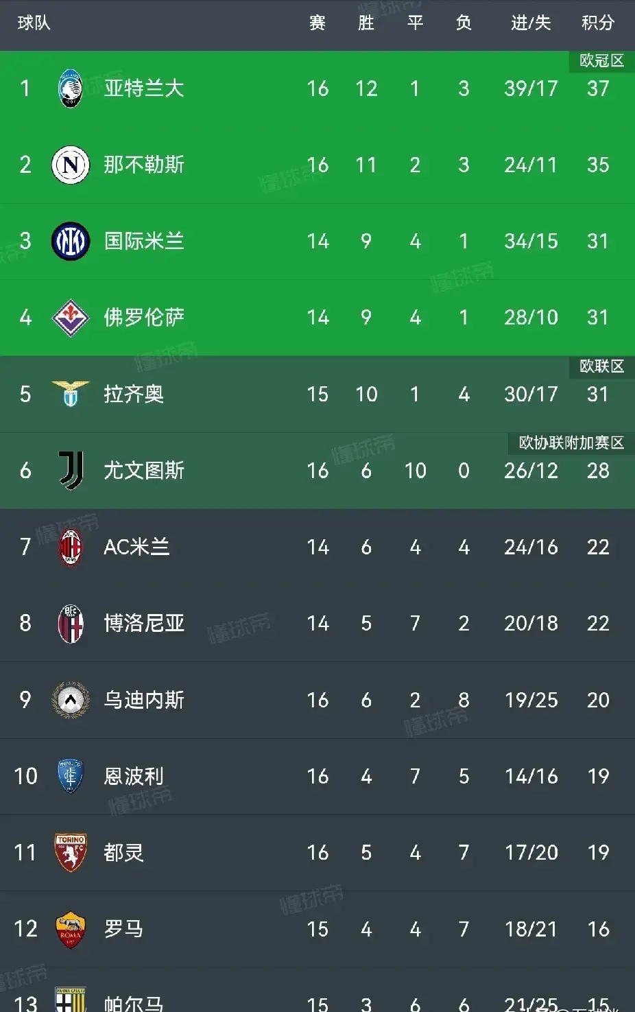 关于尤文图斯客场险胜,稳居联赛榜首的信息 关于尤文图斯客场险胜,稳居联赛榜首的信息